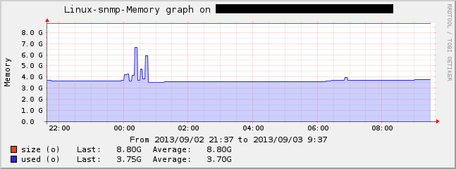 toolchain-jira-confluence-crowd-linux-snmp-memory