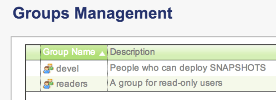 Artifactory - groups