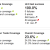 Integration and Overall Coverage report