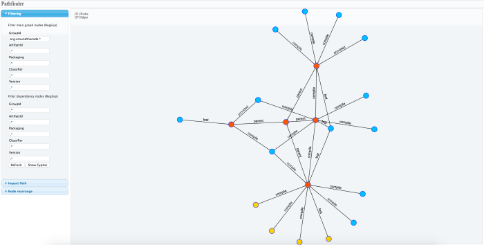 Filtering Inner nodes