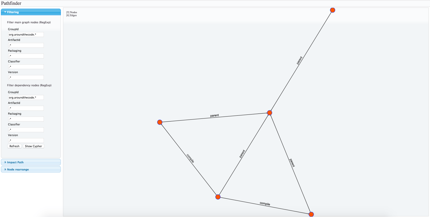 Pathfinder – AroundTheCode goes OpenSource | Around the Code