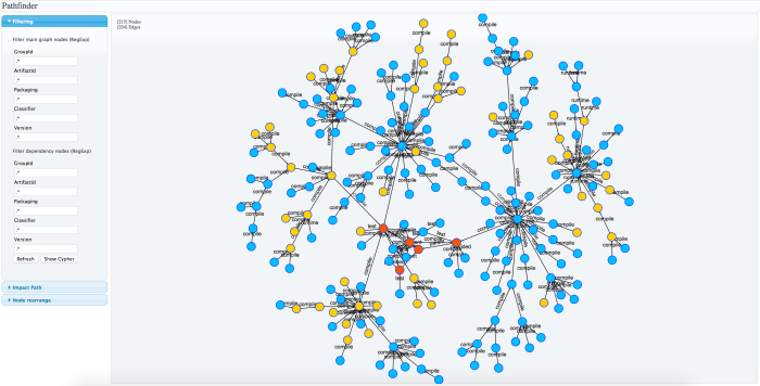 Full dependencies graph